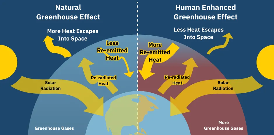 Climate